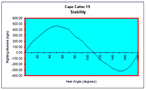 CC_Stability_curve